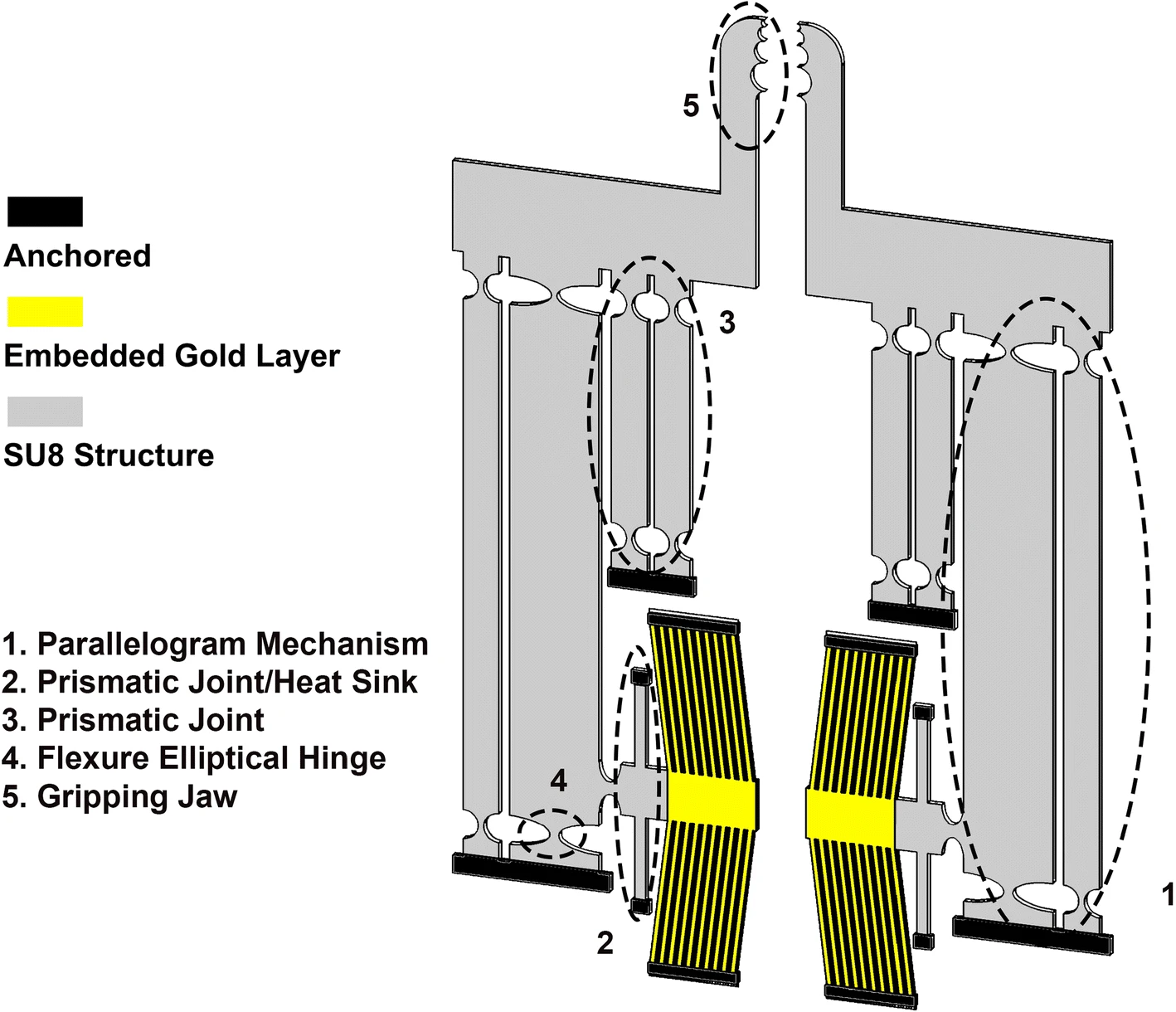 Electrothermal Microgripper